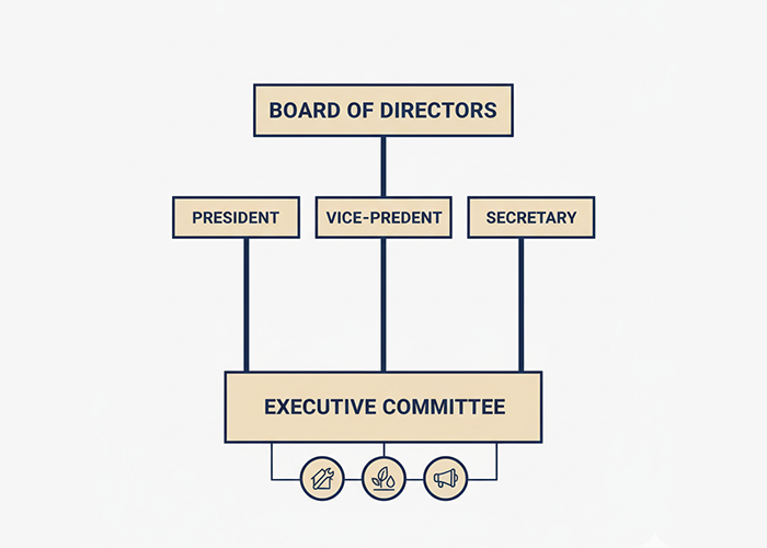 homeowners association executive committee